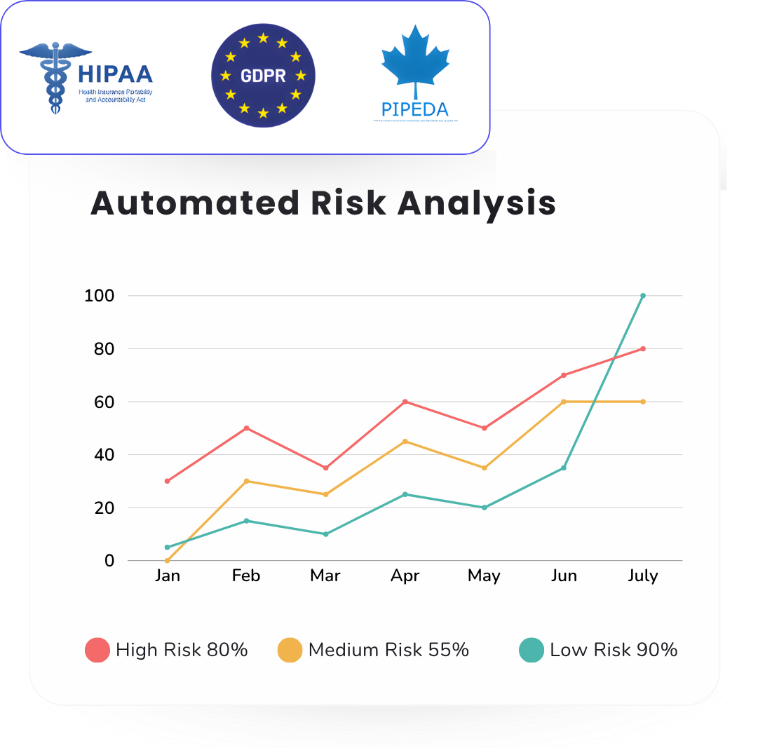 Automated Risk Analysis & Regulatory Mapping