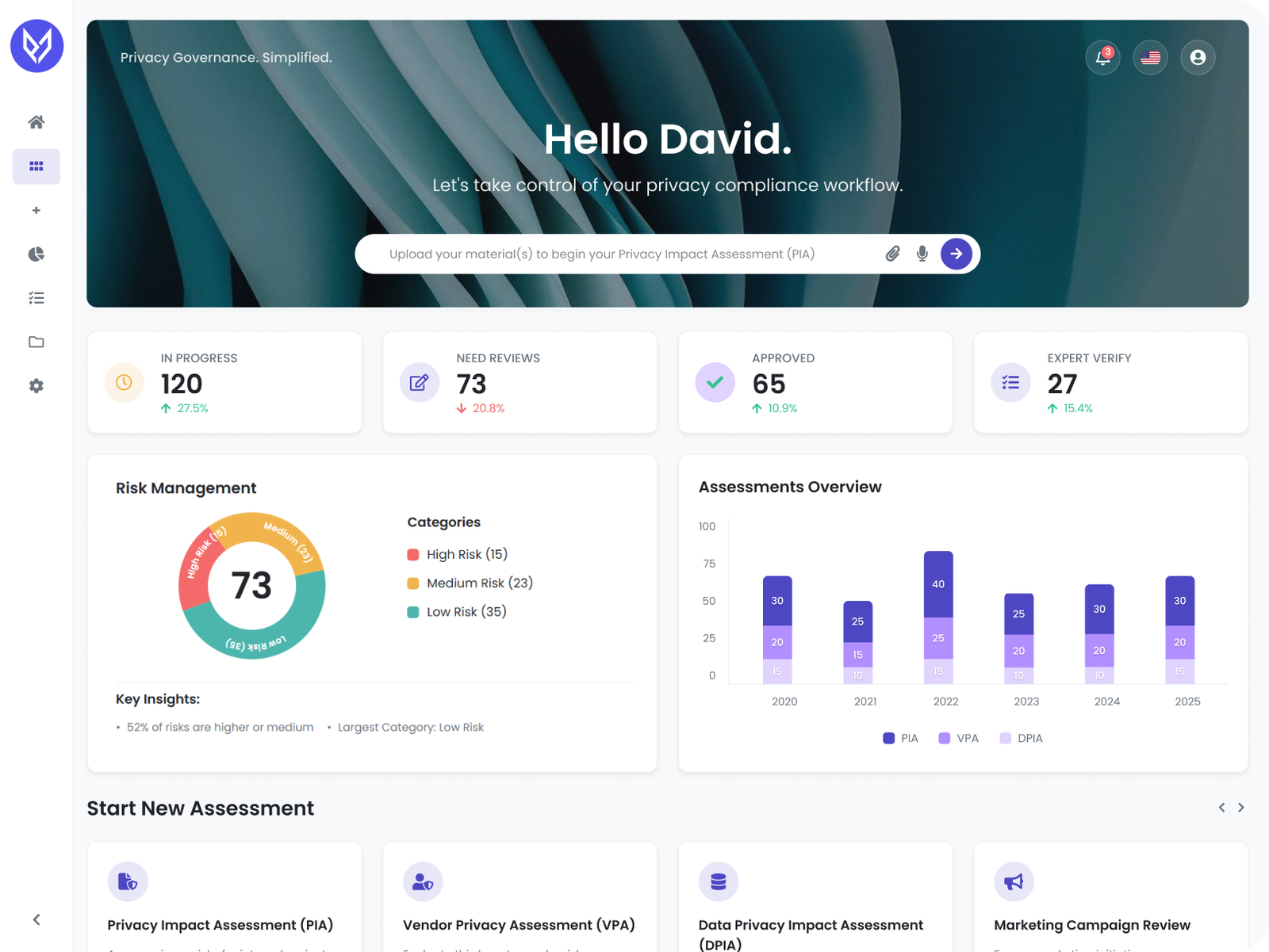 Privacy Impact Assessment software